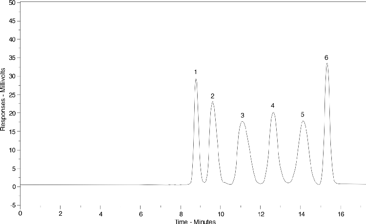 Carbohydrate Mix 3 (AL0-3037)