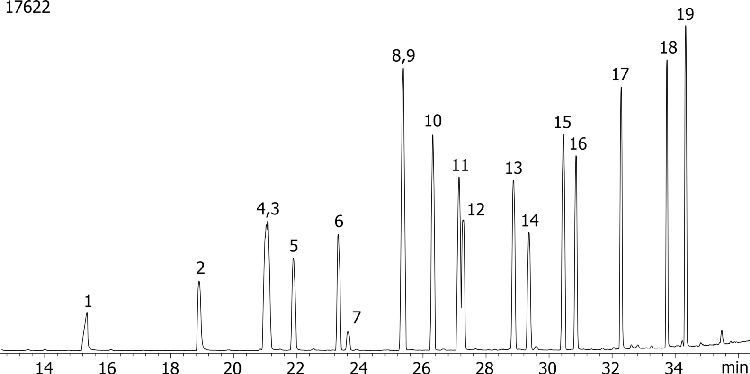 Organophosphorous Pesticides Mix 2 on ZB-5ms
