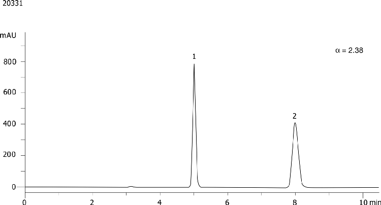 Etozolin on Lux 5µm Cellulose-3 in RP