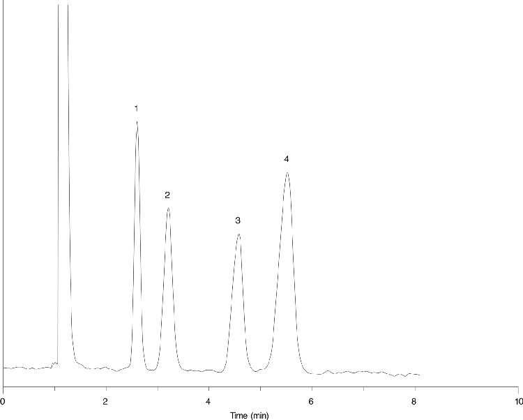 Amino Batch E1 - Simple Sugars
