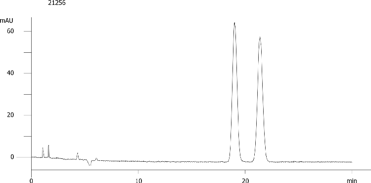 Nicardipine on Lux 5µm Cellulose-4 by SFC