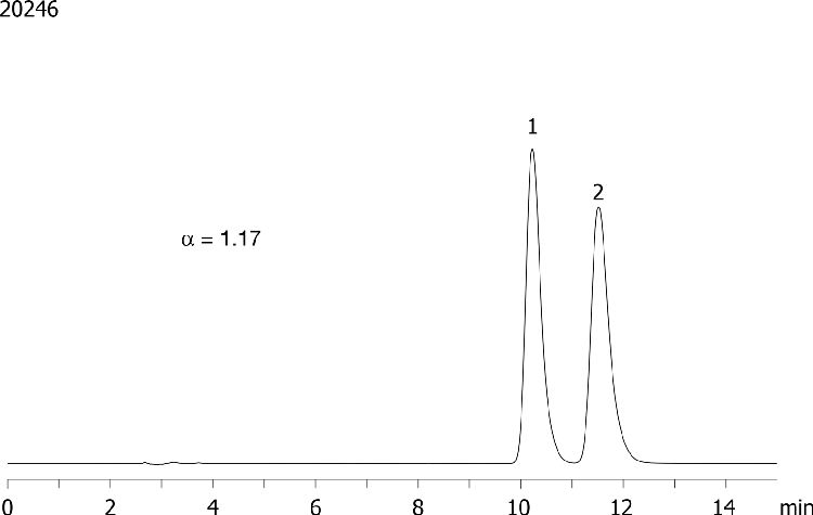 Napropamide on Lux 5µm Cellulose-1 in RP
