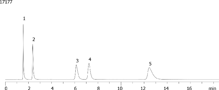 Deoxynucleosides on Luna SCX
