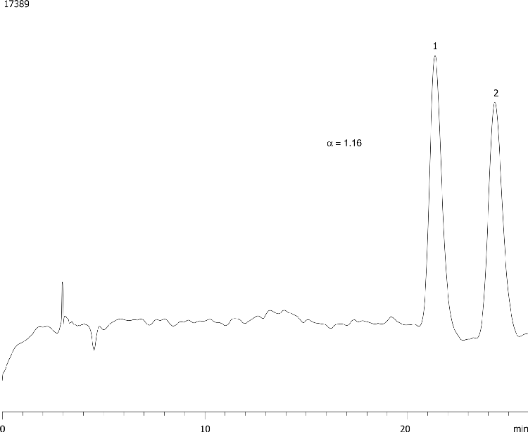 Ibuprofen on Lux Cellulose-2