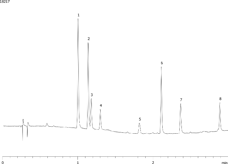 Carbamate Pesticides on Kinetex 2.6µm C18 50 x 4.6mm ID