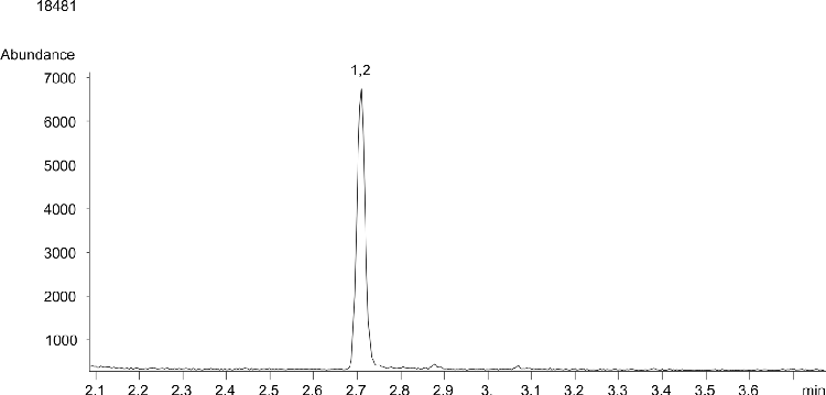 Carboxy-THC from urine by Strata-XC on a ZB-Drug1