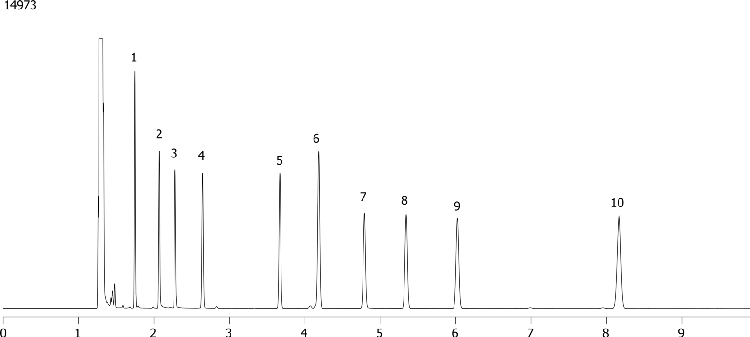 Test Conditions for Zebron ZB-5ms (AG0-7578)