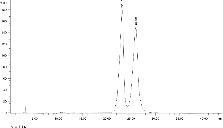 Bendroflumethazide