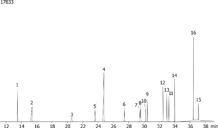 European Organophosphorous Pesticides Mix # 1 on ZB-50