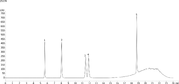 5 Sugar Alcohols on Luna Omega 3u SUGAR 250x4.6mm