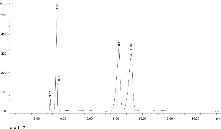 Proglumide