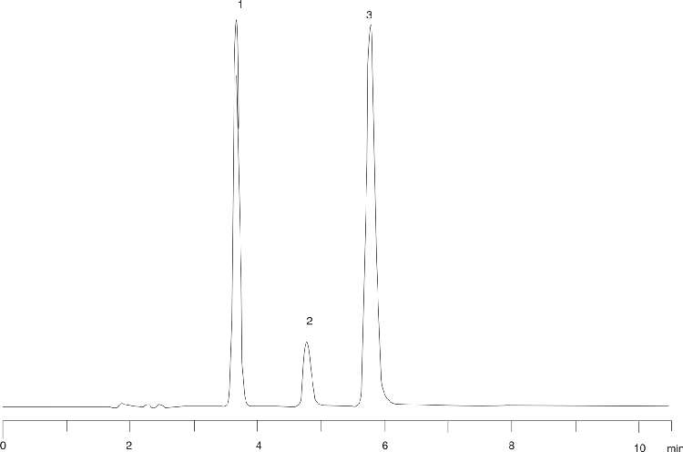 Antiulceratives on Polar-RP and Competitor Columns