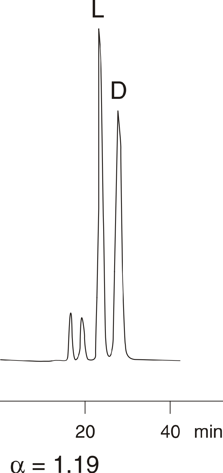 Allothreonine