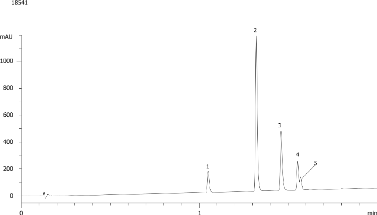 Analgesics using Kinetex 2.6µm C18 50 x 2.1mm ID (with KrudKatcher Ultra)