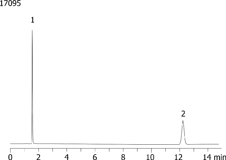 Promethazine Sulfoxide/Phenothiazine on Luna 3um C8(2)