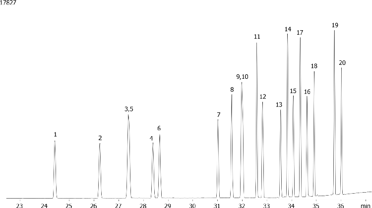 Organochlorine Pesticides (EPA 8081) Mix # 1 on ZB-50