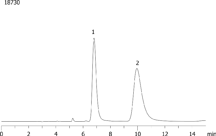 FMOC-DL-Tryptophan-(boc)-OH on Lux 5 µm Cellulose-1 250 x 4.6mm in NP