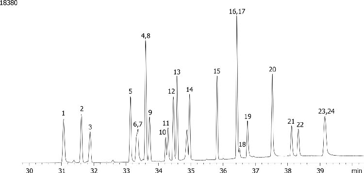 Halogenated Pesticides Mix # 2 on ZB-35