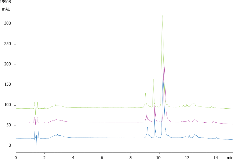 Aeris Batch Reproducabiity #2: Mouse Ig-G on Aeris WIDEPORE C18 150x4.6 mm