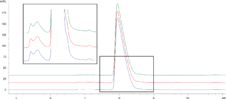 Infliximab-dyyb Triplicate Injections on bioZen 1.8 um SEC-3