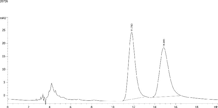 Tenatoprazole on Lux 5µm Cellulose-1 in NP Elution Mode