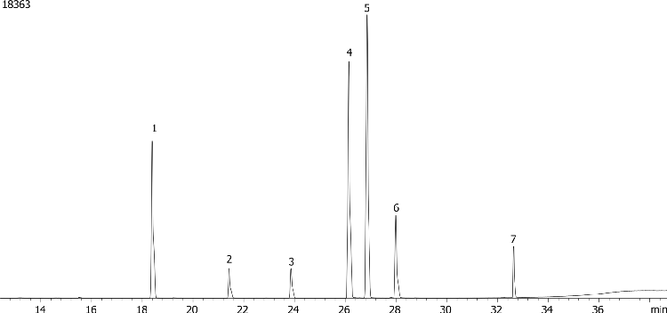 Methylated Chlorinated Acids (EPA 515.2) Mix # 2 on ZB-XLB