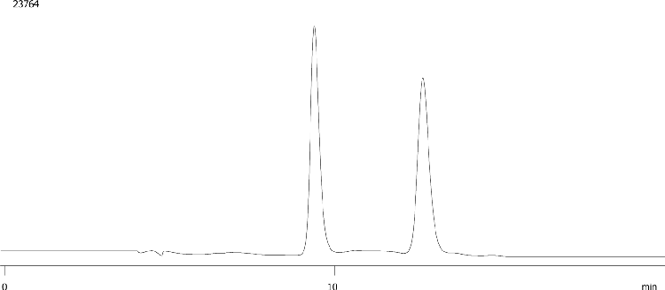 Chiral Separation of Althiazide on Lux 3u i-Cellulose-5 (Batch#A)
