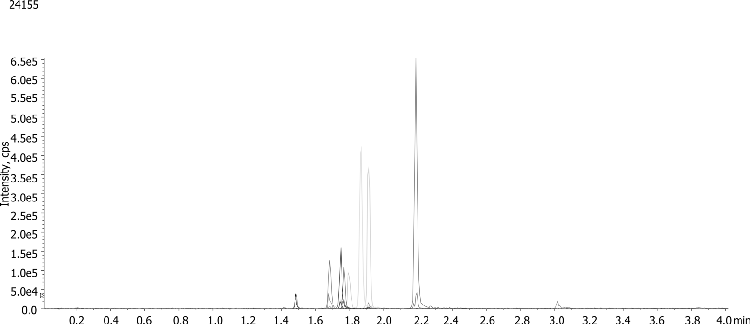 Workplace drug monitoring using Luna Omega 3um Polar C18 50x2.1mm