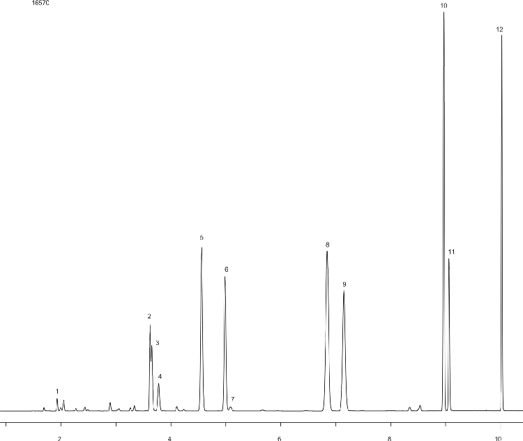 EPA 552.2 on ZB-MR2 (Carrier Gas: Hydrogen)
