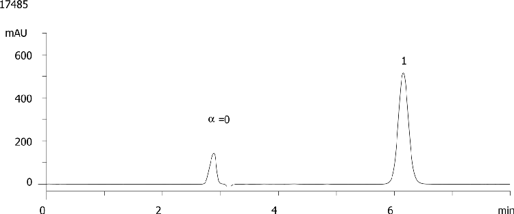 Sulconazole on Lux Cellulose-2