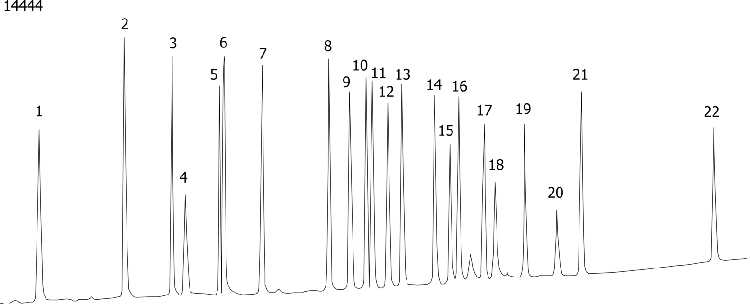 Organochlorine Pesticides (EPA Method 8081A - ZB-5)