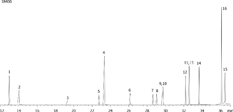 European Organophosphorous Pesticides Mix # 1 on ZB-35