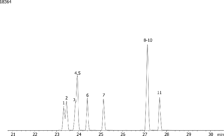 Triazine Pesticides (EPA 619) Mix # 1 on ZB-XLB