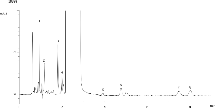 Atenolol and Related Substances CRS using Kinetex 2.6um C18 100 x 4.6mm at 01.3ml/min