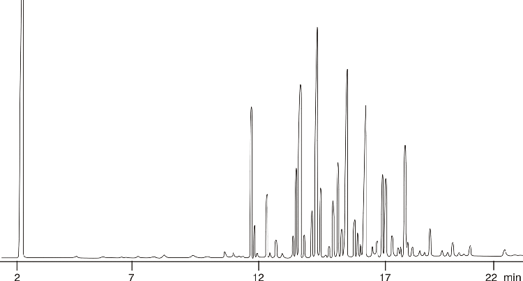 Aroclor 1254: EPA Method 8082