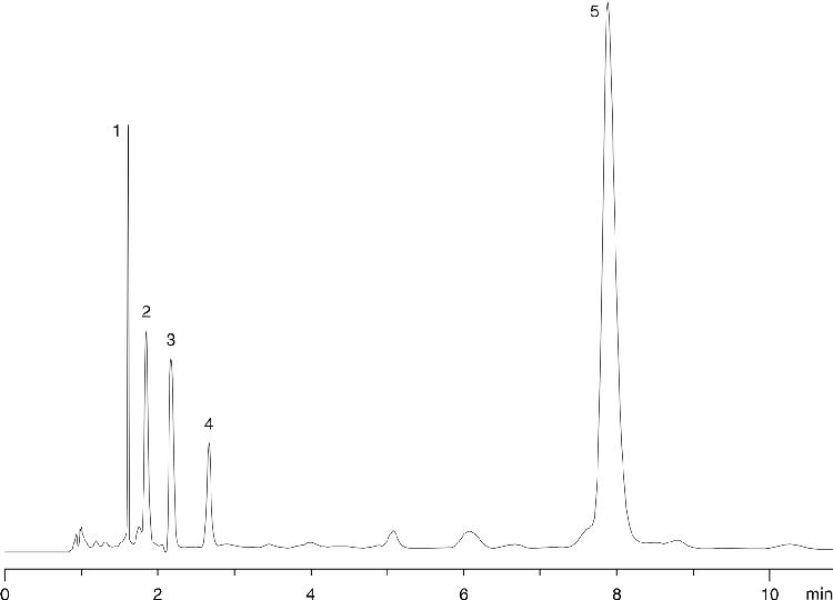Caffeine in Tea - Synergi Hydro-RP