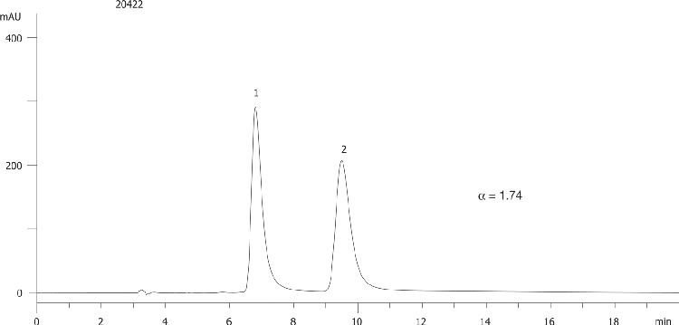 Carvedilol on Lux 5µm Cellulose-4 in NP