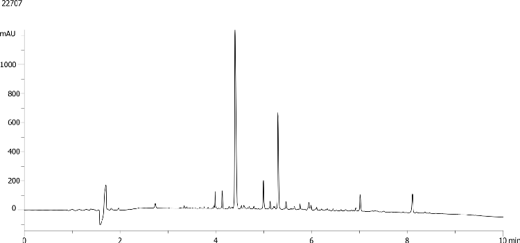 Analysis of crude peptide mixture on Aeris PEPTIDE 2.6u XB-C18 150x4.6mm