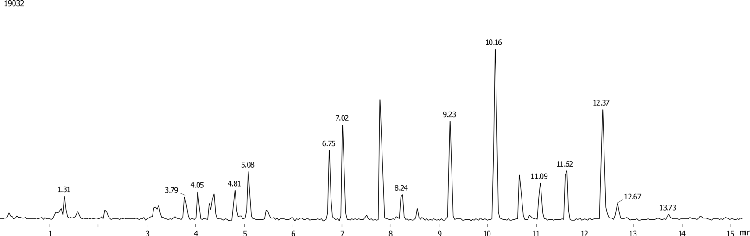 LC/MS for Trypsin Digested Myoglobin-peptide mapping on Kinetex 2.6 µm C18 150 x 2.1mm