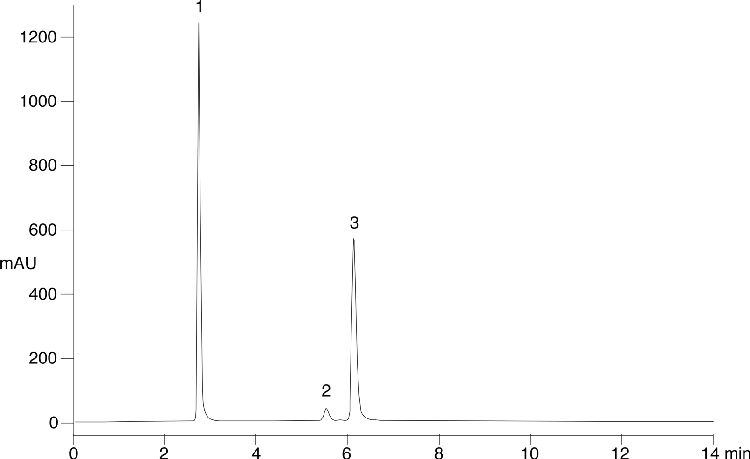 EPA Method 8316, Acrylamide, Acrylonitrile, & Acrolein