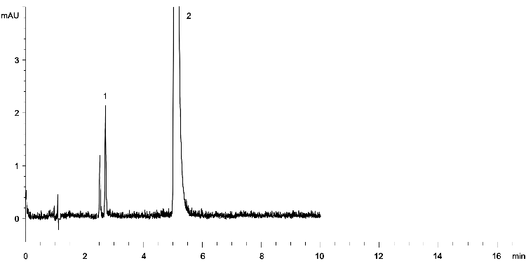 Fluconazole Ref Solution B on Kinetex 2.6 µm C18