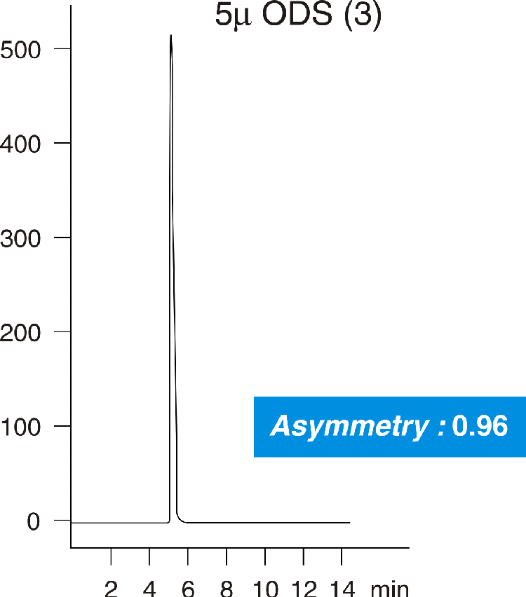 Amitriptyline Chromatographic Comparison