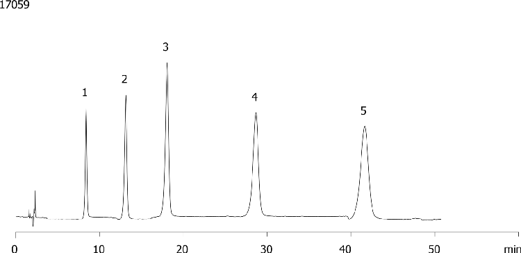 Nucleic Acid Monophosphates on Luna Amino - 60:40 Buffer:ACN