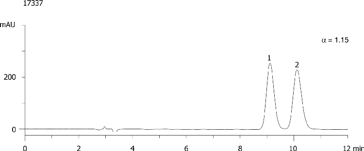 Mephenesine on Lux Cellulose-1