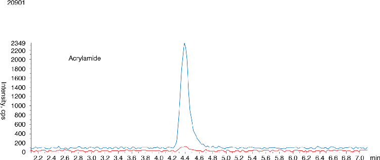 Quantification of Acrylamide in Food by LC/MS/MS