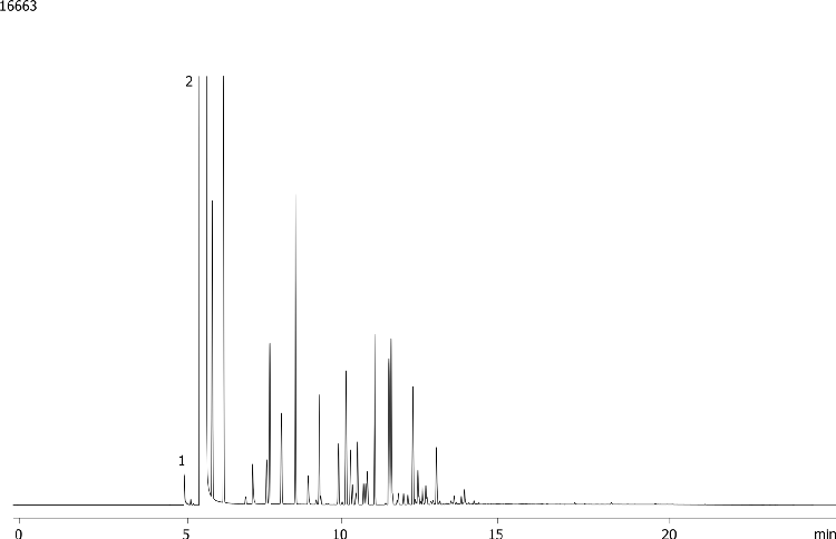 ASTM D5501: Determination of Denatured Bioethanol on ZB-1