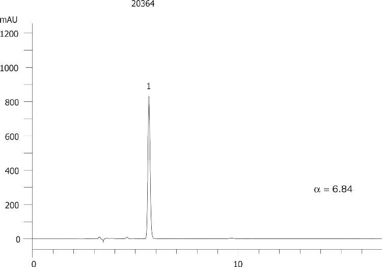 Troger’s Base on Lux 5µm Cellulose-3 in PO