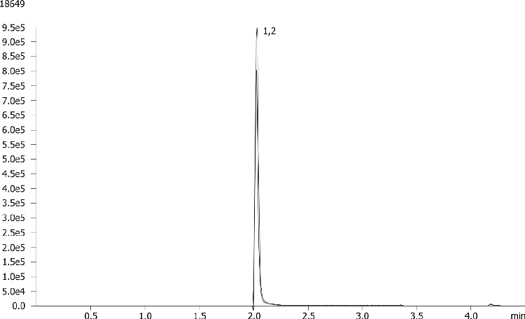 Extraction of Methadone using strata X-C on Kinetex 2.6µm C18 50 x 2.1mm ID by LCMS