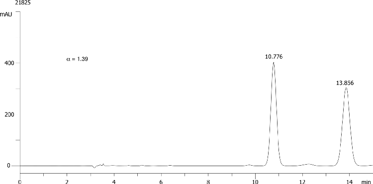Quizalofop ethyl on Lux 5µm Cellulose-4 in RP
