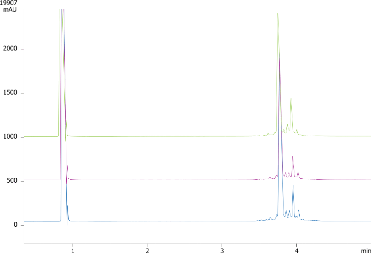 Aeris Batch Reproducabiity #1: Degraded Insulin on Aeris WIDEPORE C18 150x4.6 mm